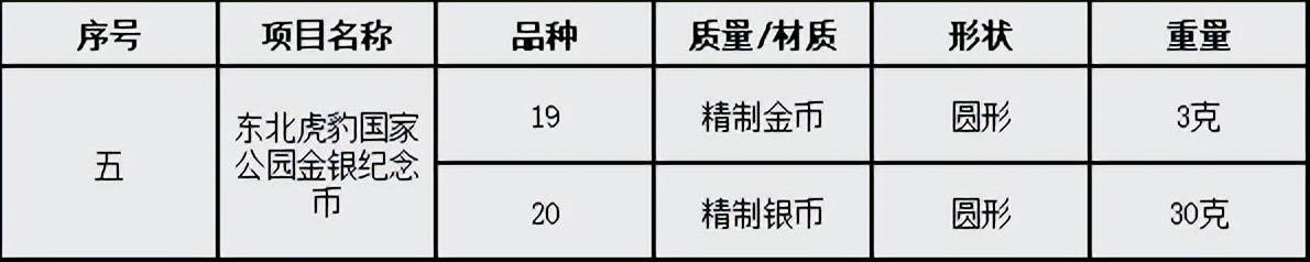 确定！下一站10元公园币，发行量更少，怎么预约？