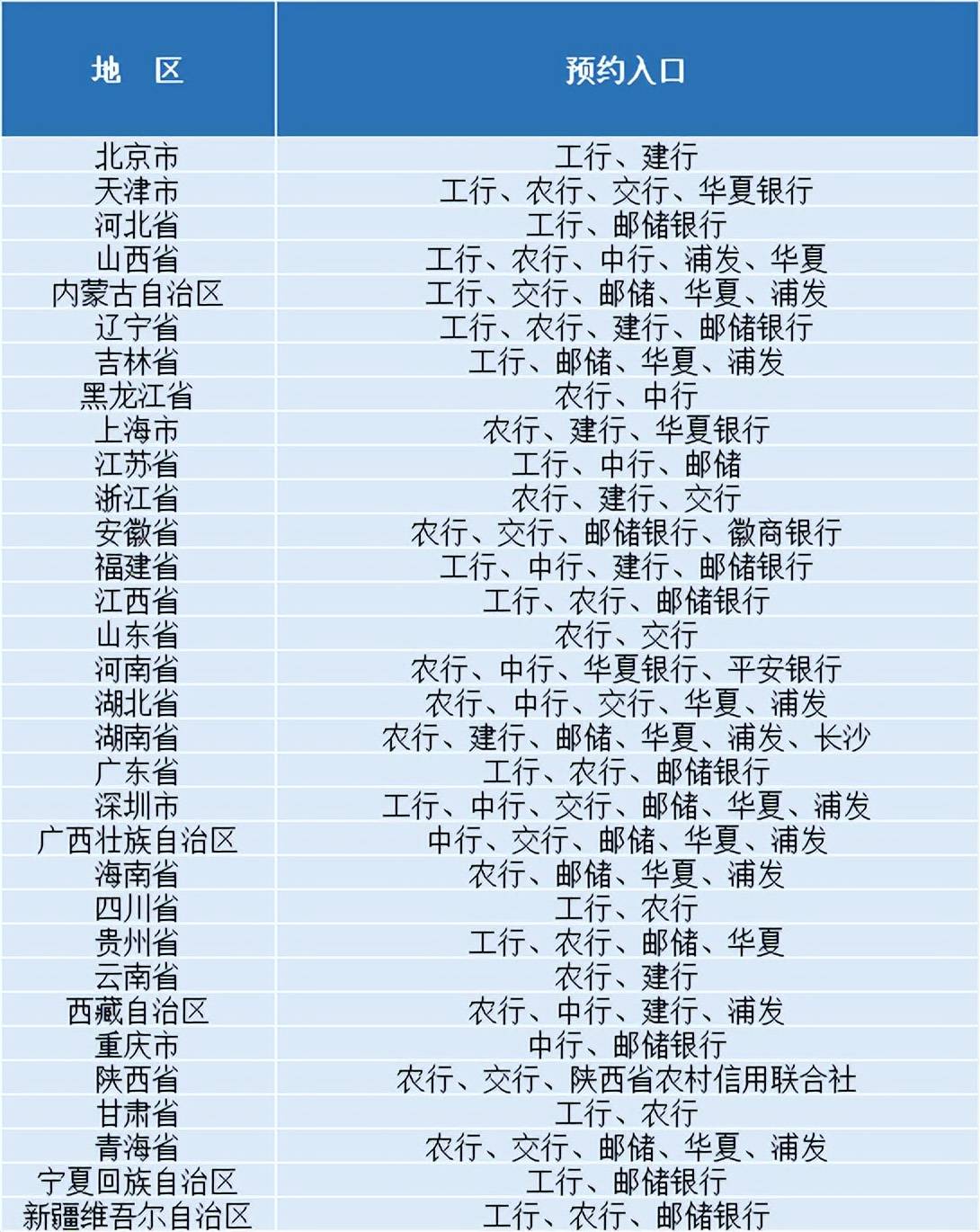 确定！下一站10元公园币，发行量更少，怎么预约？