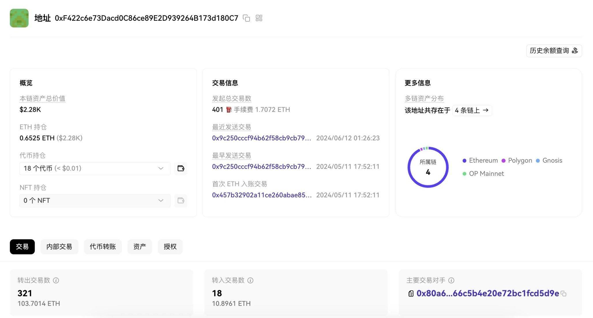 追踪10大Meme 币PVP高手地址及其战绩