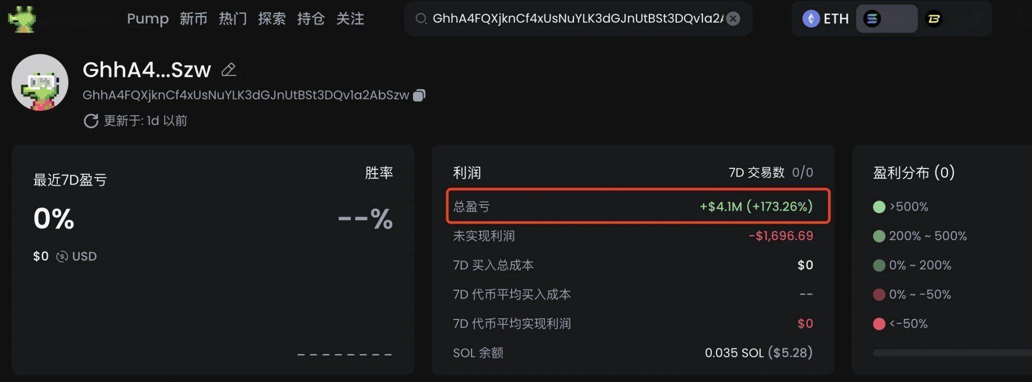 追踪10大Meme 币PVP高手地址及其战绩