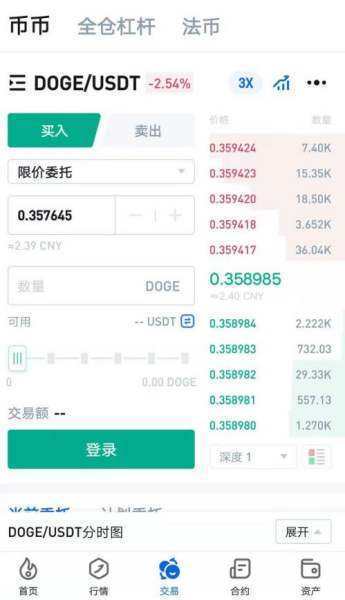 狗狗币怎么买入和交易？