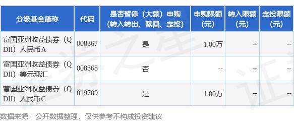 公告速递：富国亚洲收益债券（QDII）基金人民币份额暂停个人客户大额申购及定期定额投资业务