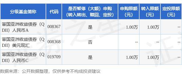 公告速递：富国亚洲收益债券（QDII）基金人民币份额暂停机构客户大额申购及定期定额投资业务