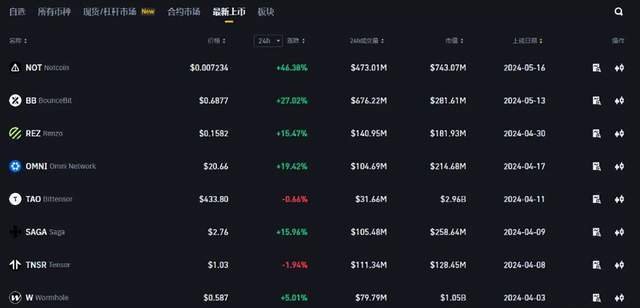 Meme币故事不断升温，真正的山寨季即将到来