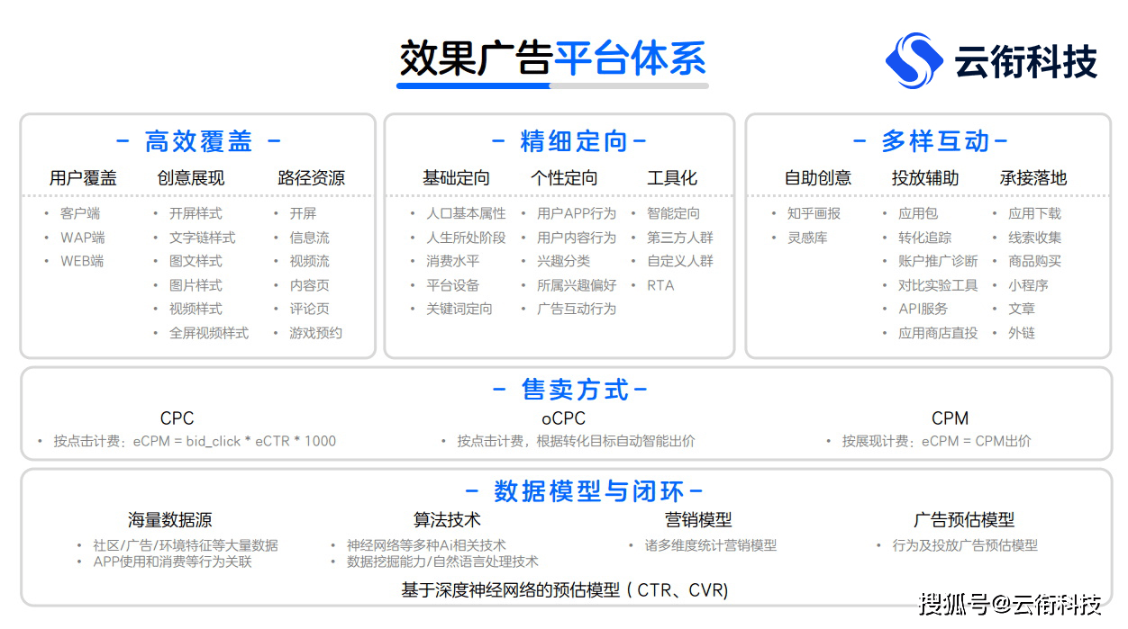 知乎广告投放是怎么收费的？