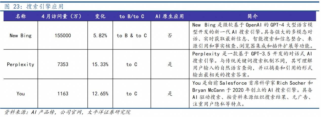 抢滩AI时代的“新大陆”，知乎（02390,ZH.US）发布“知乎直答”强势挺进AI搜索蓝海