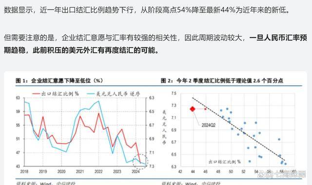 美联储降息预期下，人民币升值势头是否会持续？