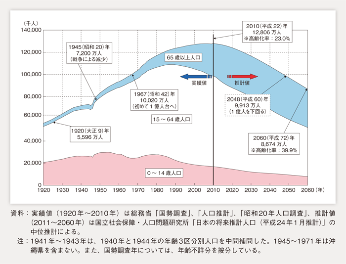 日本人口世纪性大跌，日媒：我们消失的速度在加快！中韩怎么看？