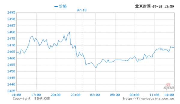 黄金与比特币：全球资本投资逻辑的新分歧