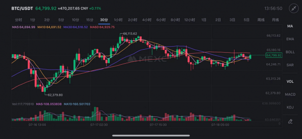 黄金与比特币：全球资本投资逻辑的新分歧