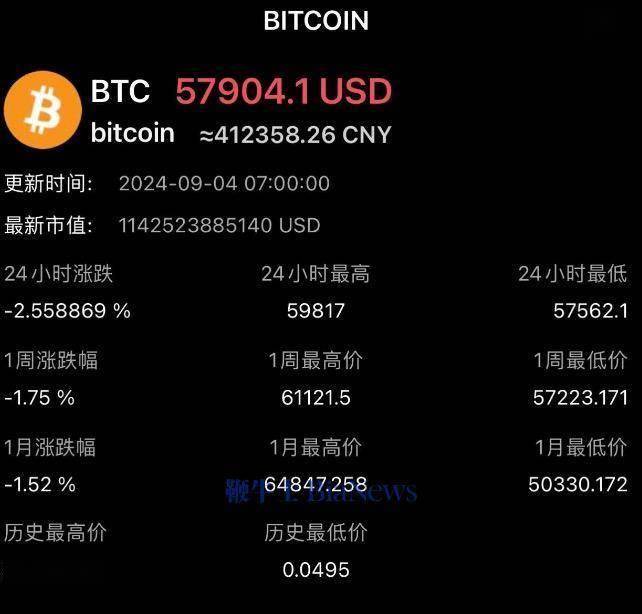 比特币大跌破58000美元关口，市场震动！投资者何去何从？