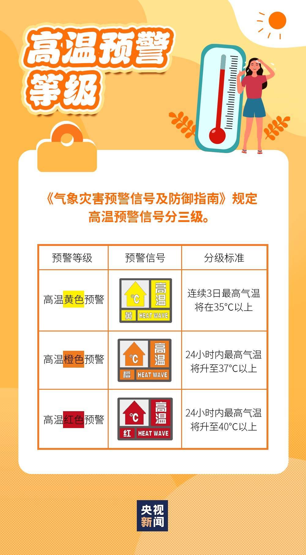 成片40℃及以上！四川高温进入最强时段！