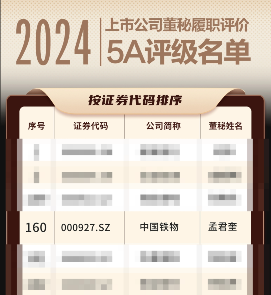 z6体育董事会秘书陆续三年荣获“上市公司董事会秘书履职评价”5A评级