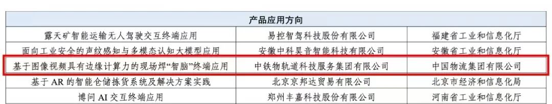 z6体育一项目入选工业和信息化部2025年人为智能利用典型案例